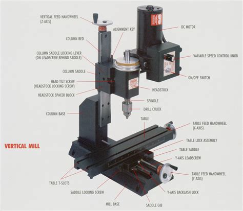 cnc milling machine parts list|cnc machine parts list pdf.